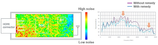 Murata Problèmes de bruit/Suppression du bruit dans la bande de 5 GHz